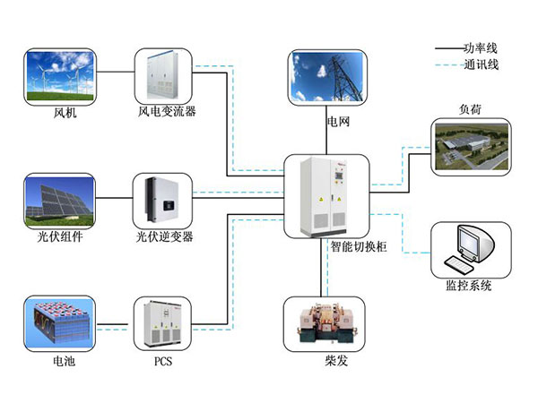 智能微电网解决方案