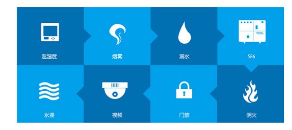 配电站房环境管理综合解决方案